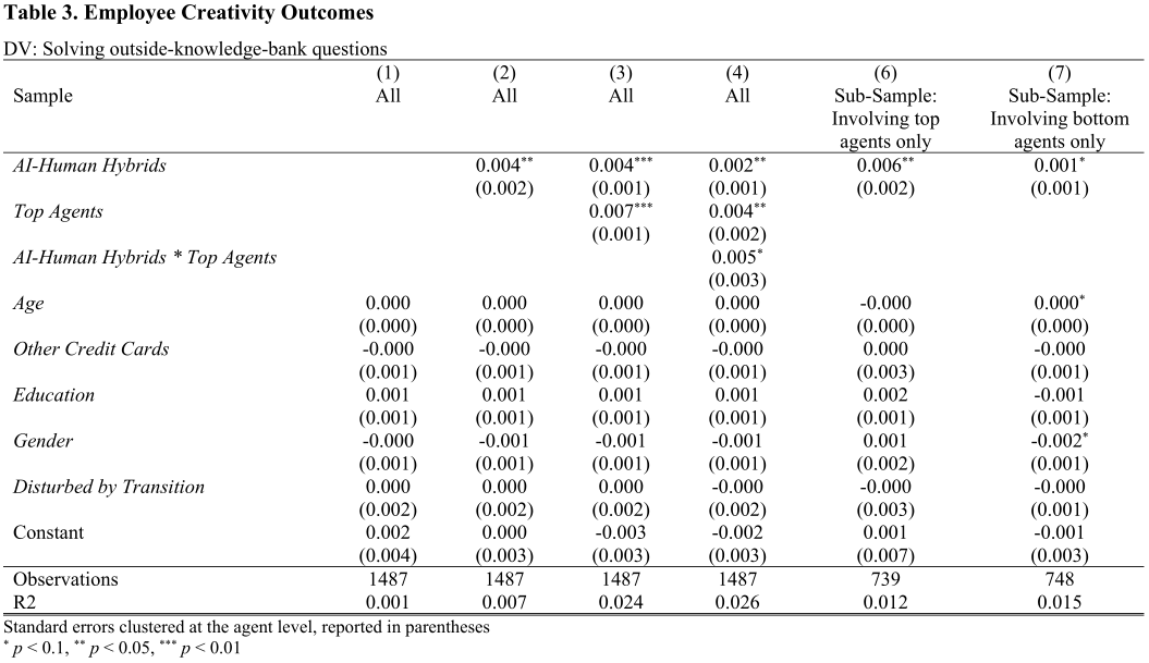 Regression result