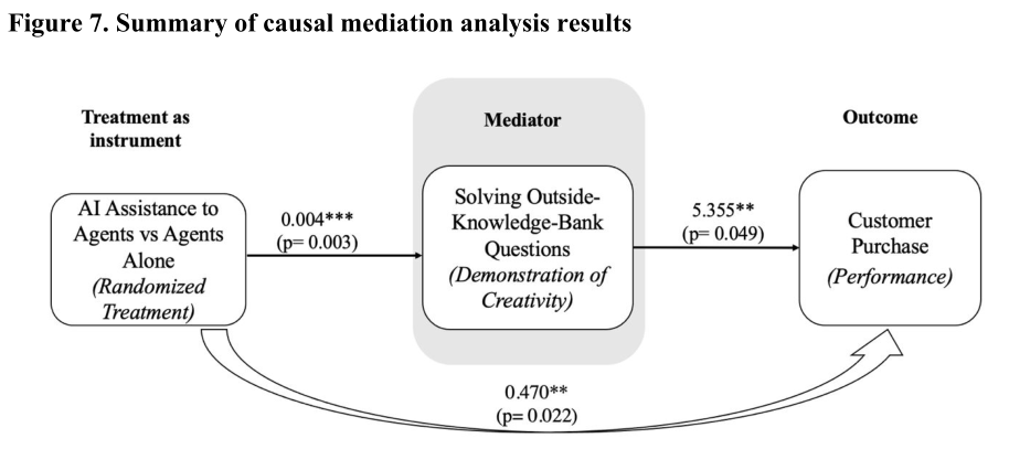 Causal mediation analysis results