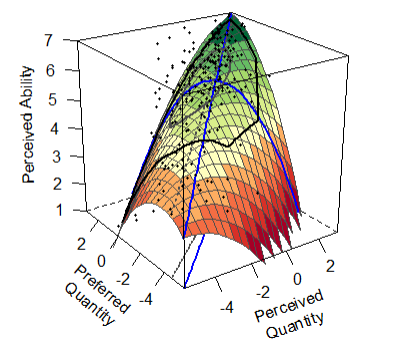 ESTIMATED MODEL