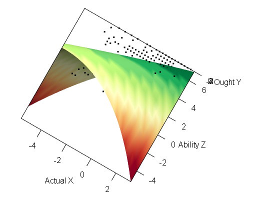 INTERACTIVE MODEL